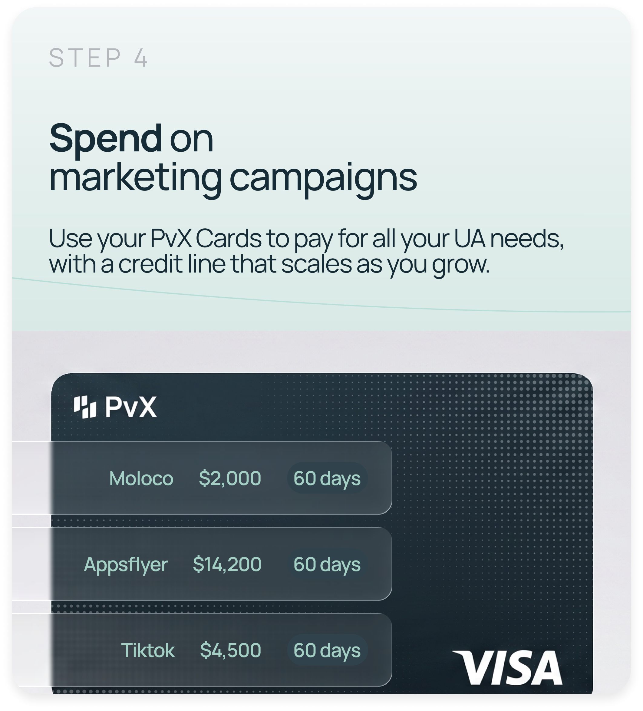 Spend on marketing campaigns