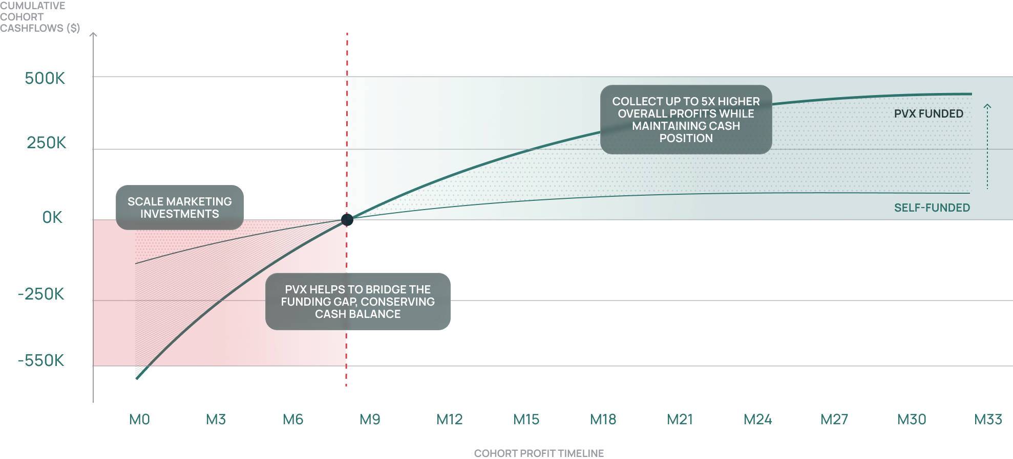 Scale panel chart
